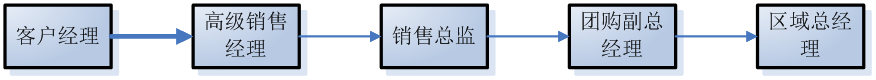 太阳城娱乐