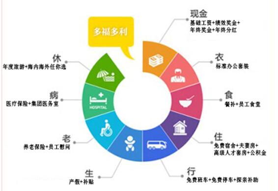 太阳城娱乐